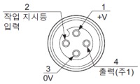 커넥터 핀 배치도(중계 커넥터 타입)