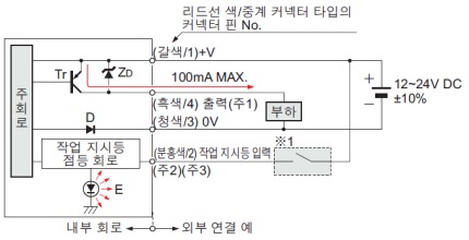 입・출력 회로도