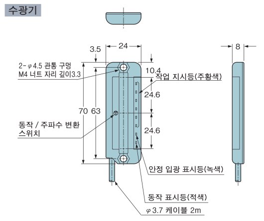 NA1-PK3 NA1-PK3-PN