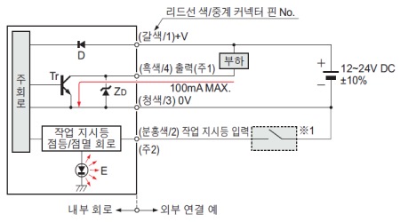 입・출력 회로도