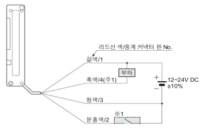 연결도