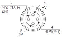 중계 커넥터 타입 핀 배치도