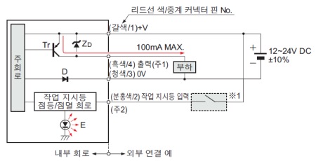 입・출력 회로도