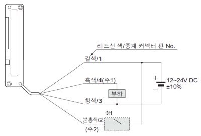 연결도