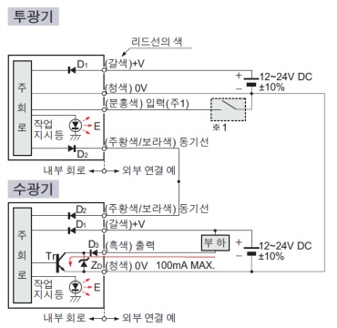 입・출력 회로도