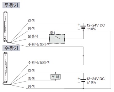 연결도