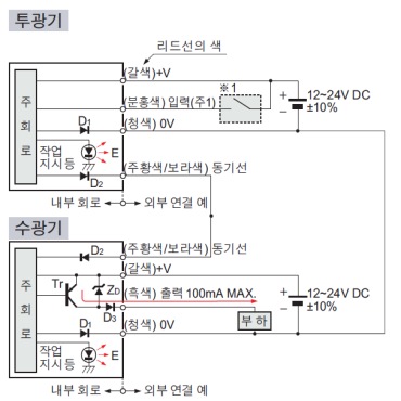 입・출력 회로도