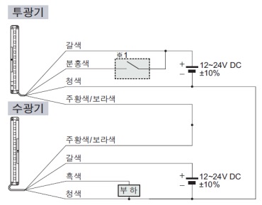 연결도