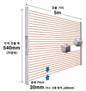 최대 검출 폭 540mm(28광축)