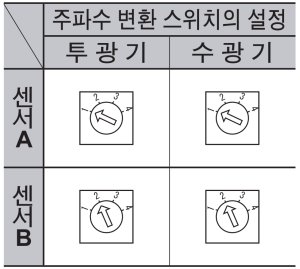 주파수 변환 스위치의 설정