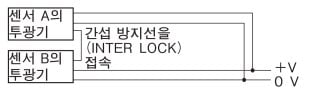 센서A와 센서B 사이의 간섭 방지선(INTER LOCK)을 연결합니다