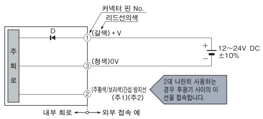 투광기