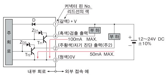 수광기