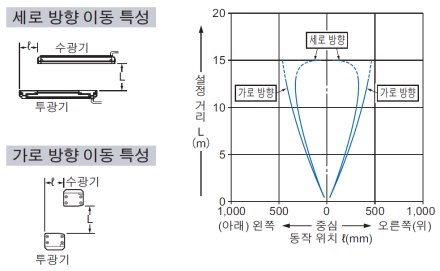 평행 이동 특성(전 기종 공통)