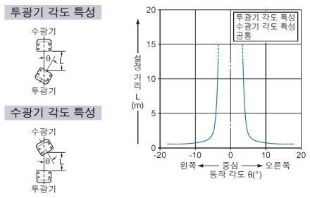 각도 특성(전 기종 공통)