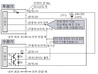 입・출력 회로도