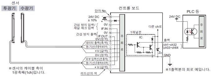 입・출력 회로도