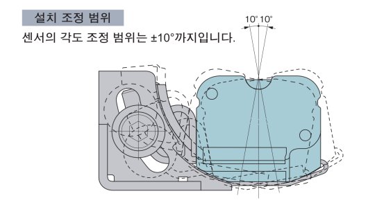 MS-SF2B-3 설치 조정 범위