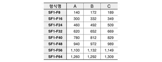 SF1-F□