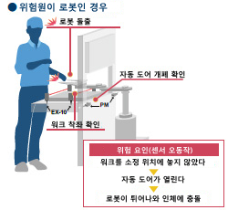 사용 가능한 용도