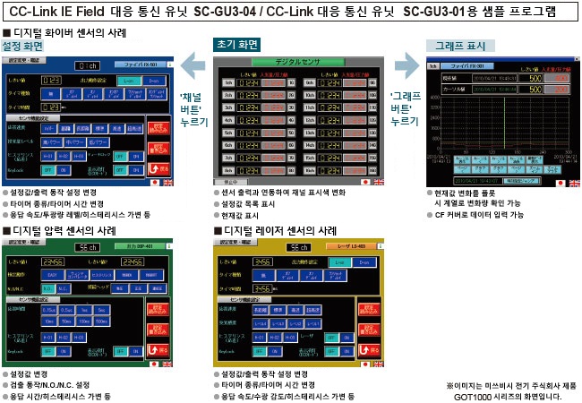 CC-Link IE Field 대응 통신 유닛 SC-GU3-04 / CC-Link 대응 통신 유닛 SC-GU3-01용 샘플 프로그램