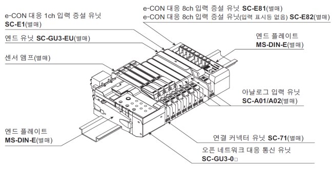 시스템 구성