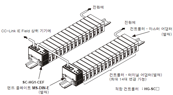 시스템 구성