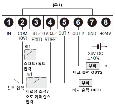 단자 배열도