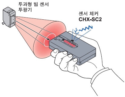 광축 조정에 편리