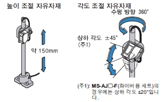 검출 위치 변경 · 미세 조정이 용이