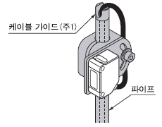 케이블은 가이드 및 파이프에 통과시켜 깔끔하게 배선