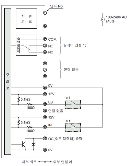 입・출력 회로도