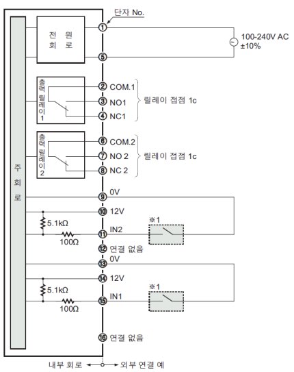 입・출력 회로도