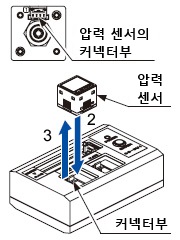 압력 센서를 사용하는 경우