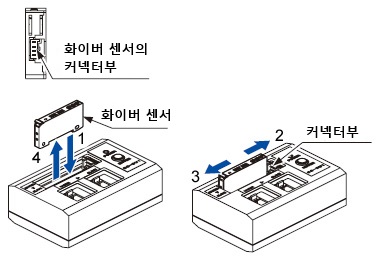 화이버 센서를 사용하는 경우