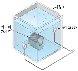 세정조 내의 웨이퍼 카세트 검출