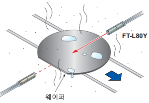 부식 환경에서 웨이퍼 검출