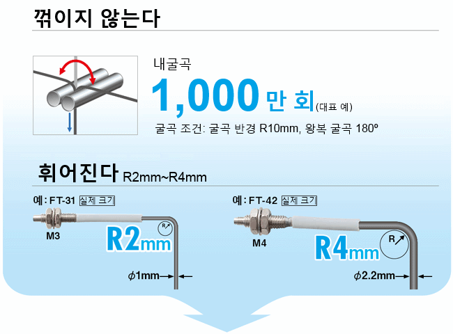 부러지지 않고 구부러지는 저렴한 화이버!