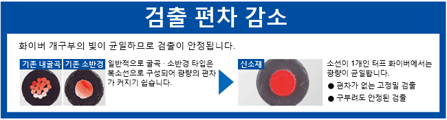 검출 편차 저감