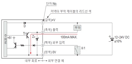 NPN 출력 타입 FX-10□(-Z/-CC2) 입・출력 회로도