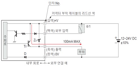 PNP 출력 타입 FX-10□P(-Z/-CC2) 입・출력 회로도