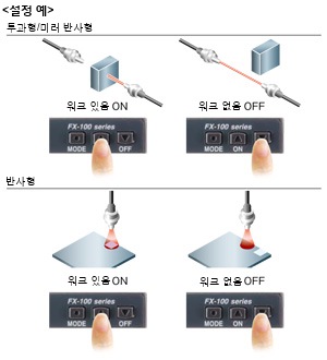 ON/OFF 버튼으로 간단 티칭 [SET 모드]