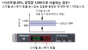 검출 여유도를 한 눈에 파악할 수 있는 설정값 여유도 설정 기능 [PRO 모드]