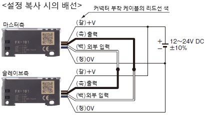 공수 · 인적 오류를 줄이는 설정 복사 기능[PRO 모드]