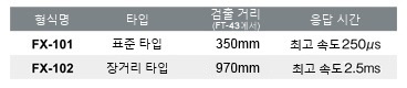 표준, 장거리 타입 준비