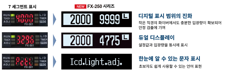 매뉴얼 없이 직관적인 조작을 실현