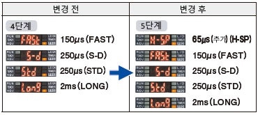 디지털화이버센서 FX-300