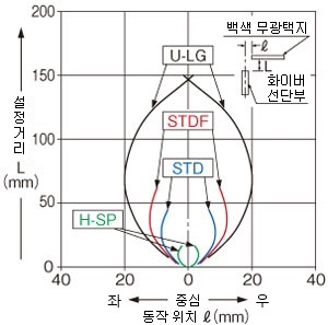 FD-41 수평 방향