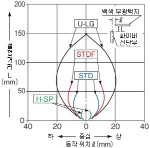 FD-41 수직 방향