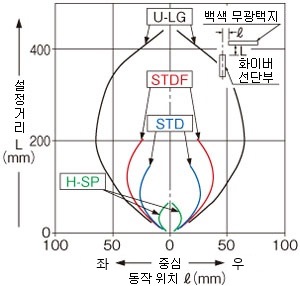 FD-61 수평 방향